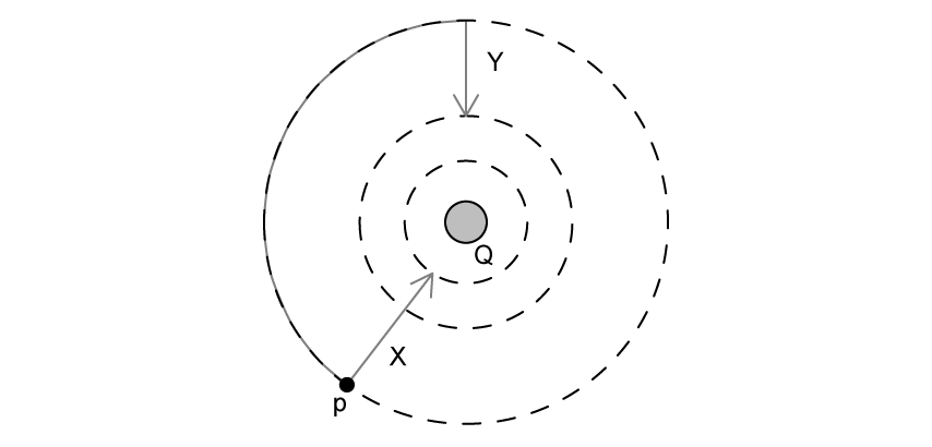 10-1-hl-mcq-medium-q3