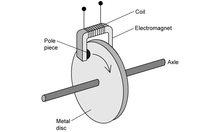 11-1-5a-qun-electromagnetic-brake_hl-sq-medium