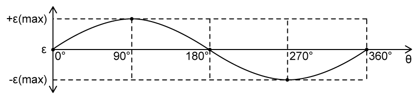 11-1-hl-mcq-medium-q7-solution-d-correct