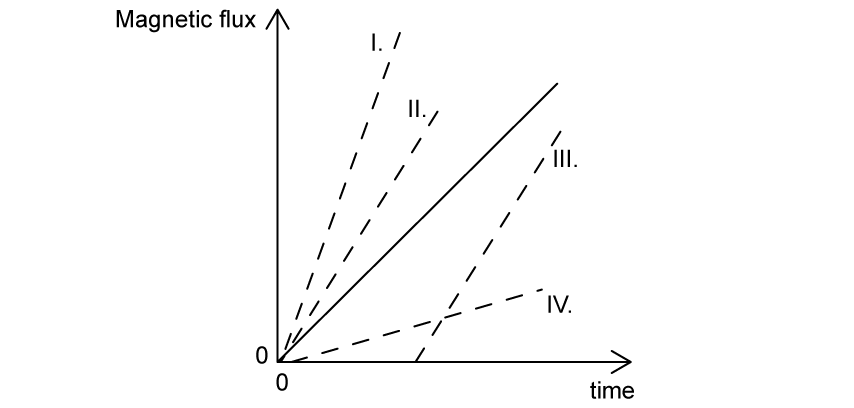 11-1-hl-mcq-medium-q9-qun