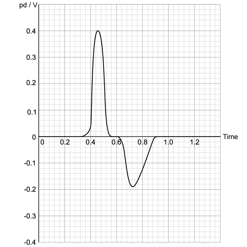 11-1-sq-2a-graph-qn_hl-sq-medium