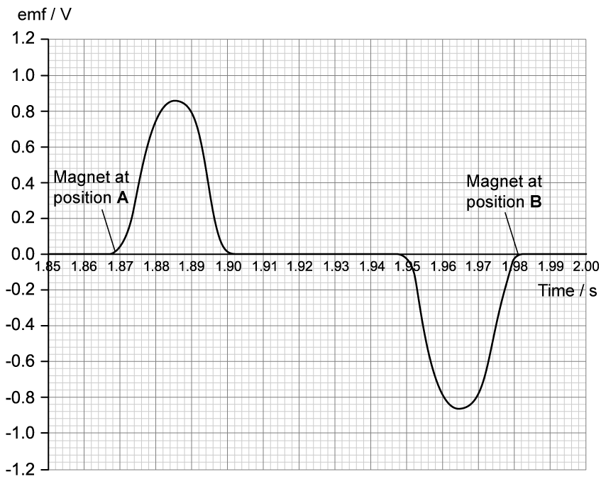 11-1-sq-4a-graph-qn_hl-sq-medium