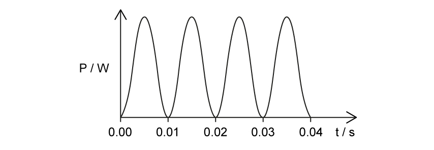 11-2-hl-mcq-medium-q9-graph