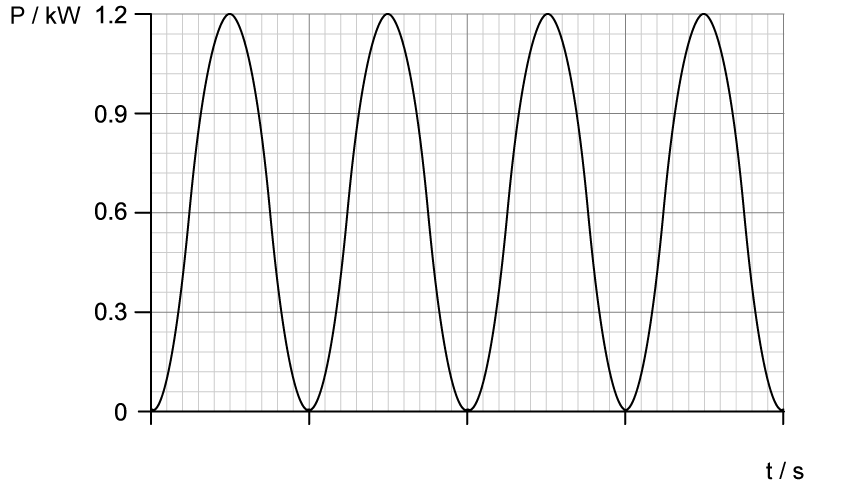 11-2-sq-4a-question_hl-sq-medium