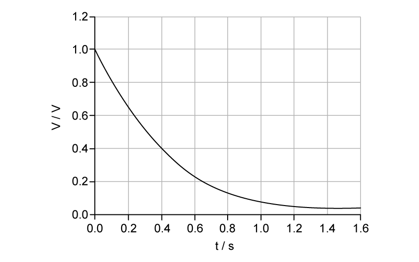 11-3-hl-mcq-medium-q10-1