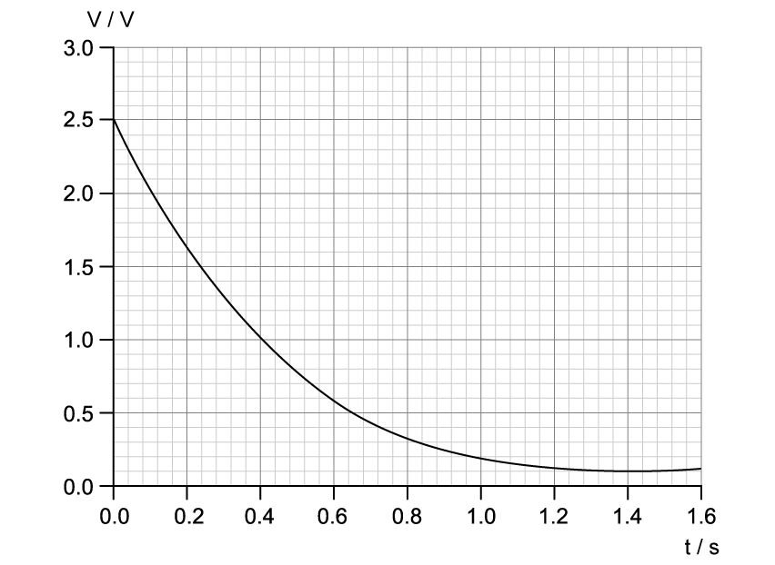 11-3-qu-5a_hl-sq-medium