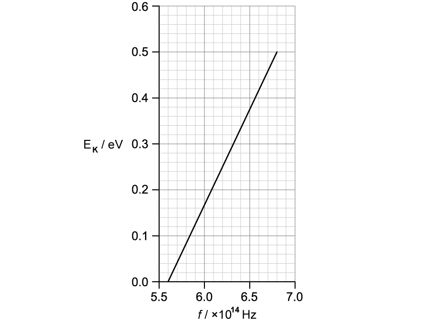 12-1-hl-sq-medium-q5c