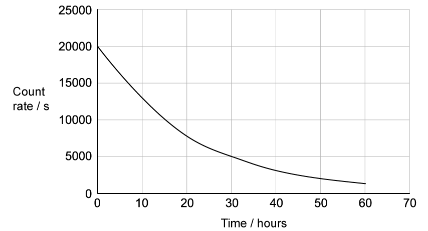 12-2-hl-sqs-medium-q4c-question