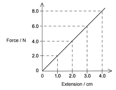 2-3-ib-sl-hmcq6-q