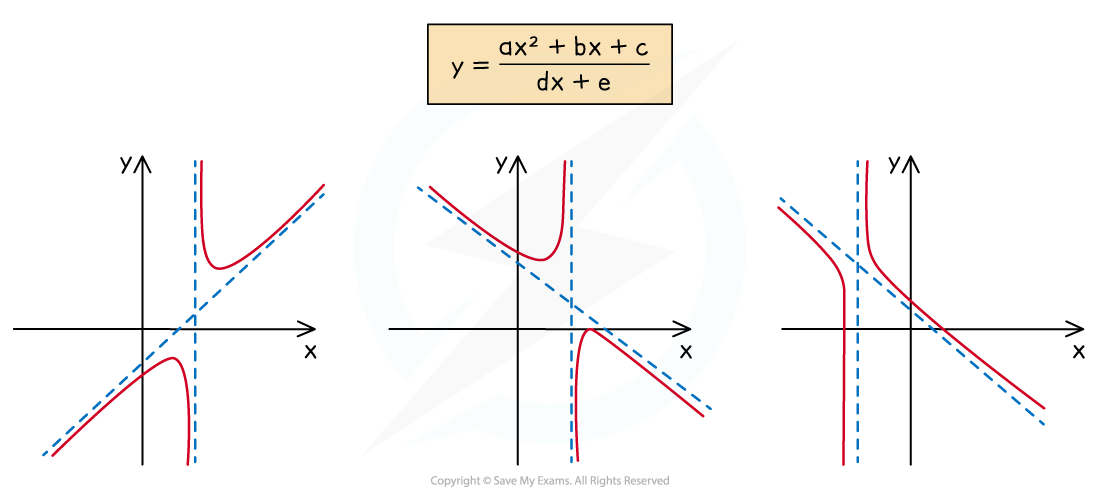 2-5-1-ib-aa-hl-quad-rational-diagram-1