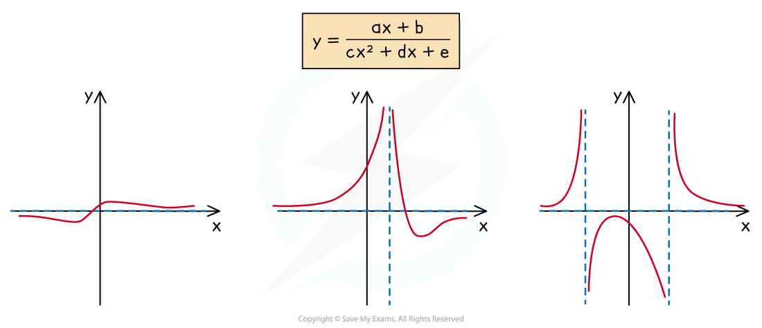 2-5-1-ib-aa-hl-quad-rational-diagram-2