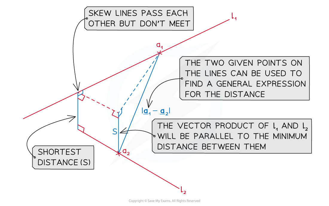 3-10-5-ib-aa-hl-short-distance-lines-diagram-1