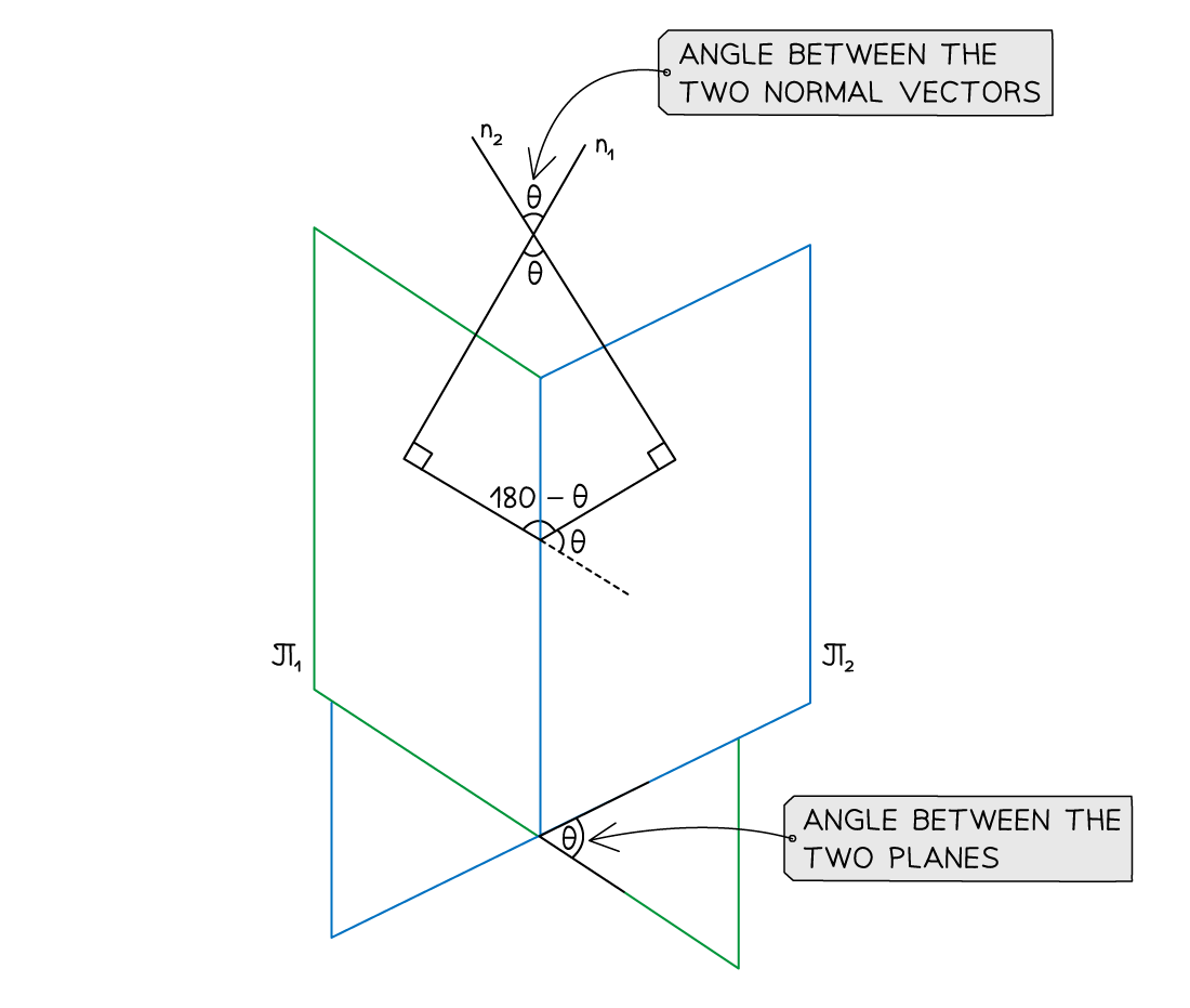 3-11-3-ib-hl-aa-angle-between-two-planes-diagram-2