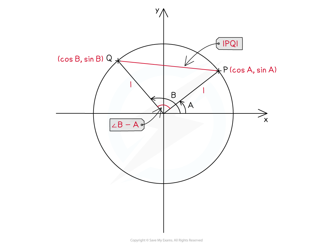 3-6-2-ib-aa-hl-caf-diagram-1