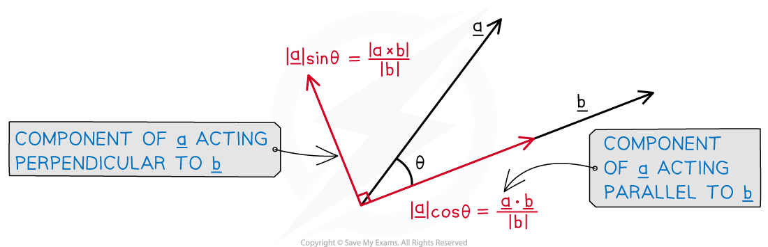 3-7-6-ib-ai-hl-components-of-vectors-diagram-1