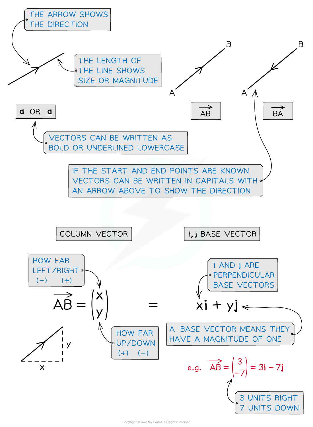 3-9-1-ib-aa-hl-displacement-vectors-diagram-1