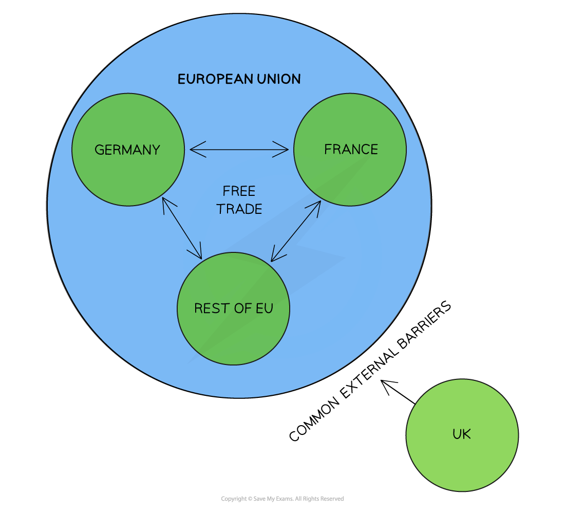 4-1-5-customs-union