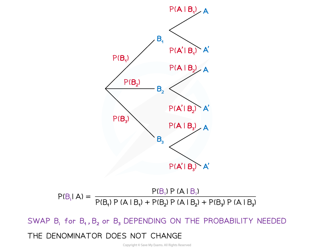 4-3-3-ib-aa-hl-bayes-theorem