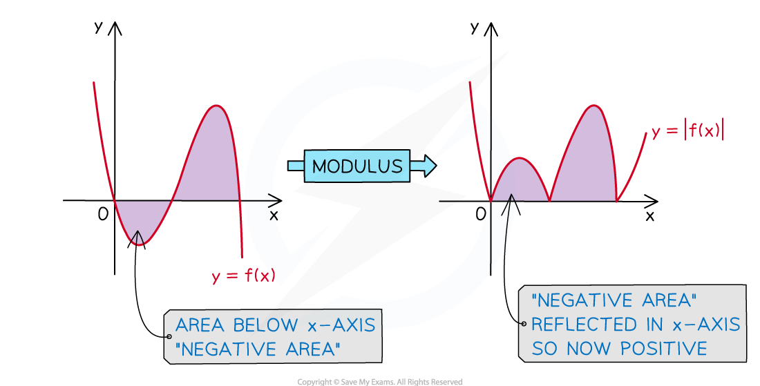 5-4-3-ib-hl-ai-aa-extraaa-ai-run-fig1-neg-area