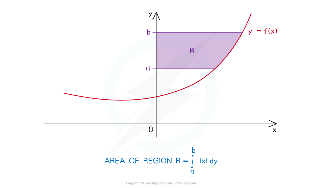 5-9-4-ib-hl-ai-aa-extraaa-fig1-area-yaxis