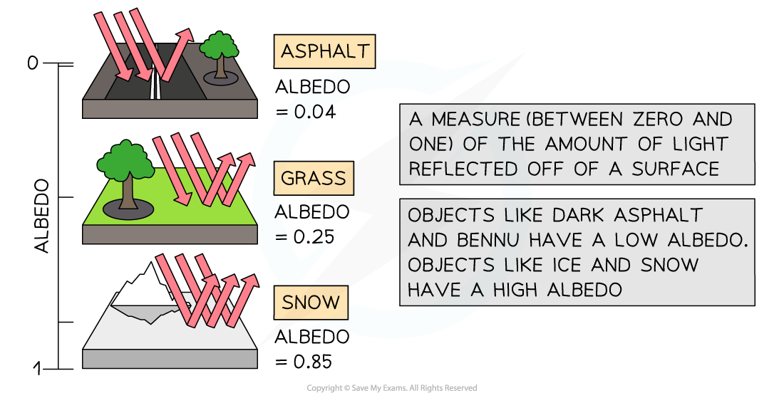 8-2-3-ib-sl-rn-albedo