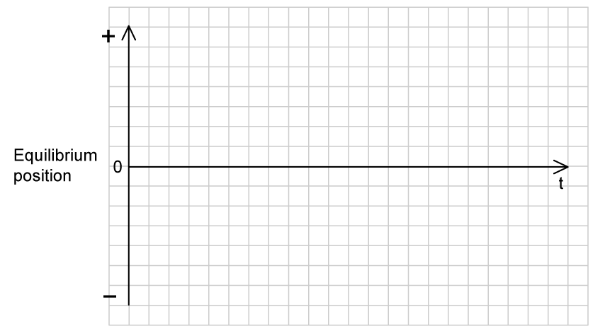 9-1-hl-sq-medium-1d-question-stem-1