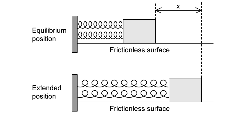 9-1-hl-sq-medium-2c-diagram