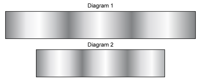 9-2-hl-mcq-1-medium-diffraction-patterns