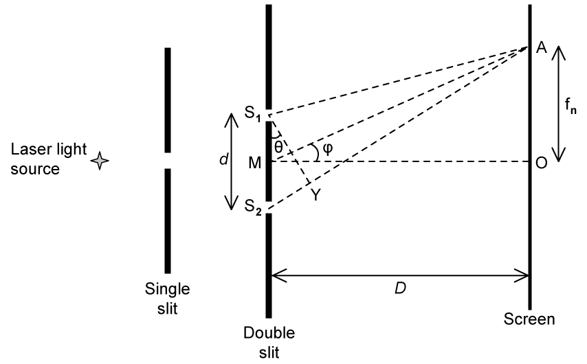 9-3-hl-sq-medium-q2a-diag