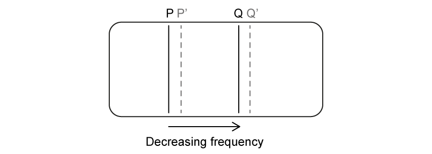 9-5-doppler-hl-mcqs-medium-q8-answer-a