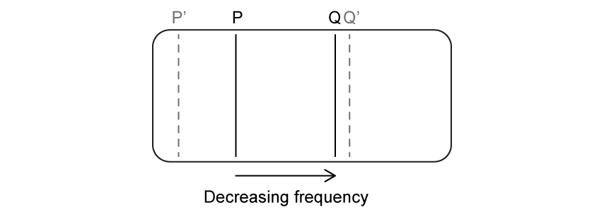 9-5-doppler-hl-mcqs-medium-q8-answer-b