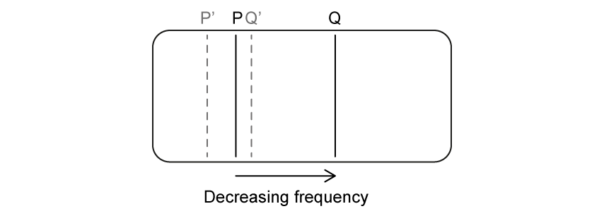 9-5-doppler-hl-mcqs-medium-q8-answer-c