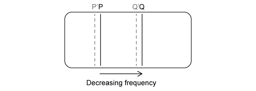 9-5-doppler-hl-mcqs-medium-q8-answer-d