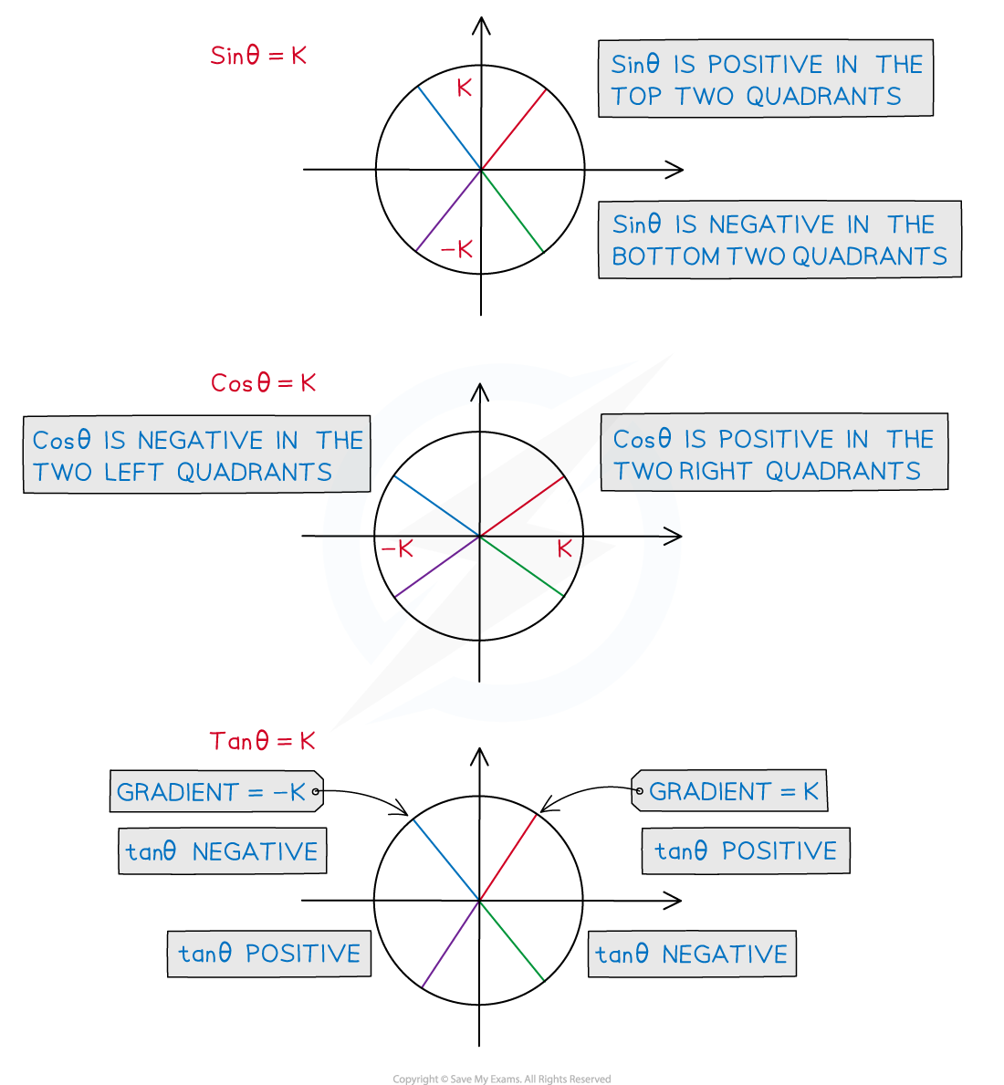 aa-sl-3-4-1-using-the-unit-circle-diagram-1