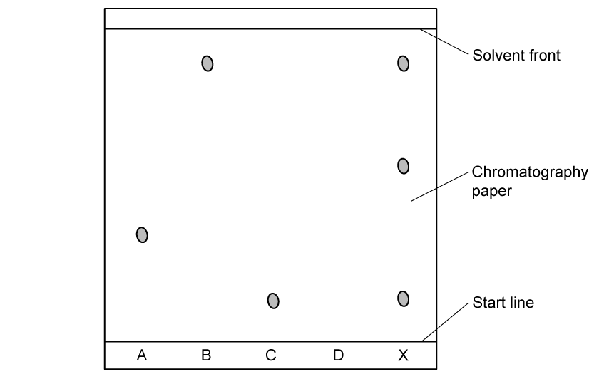 chromatography-results-aqa-gcse-sq-8-1m-3c