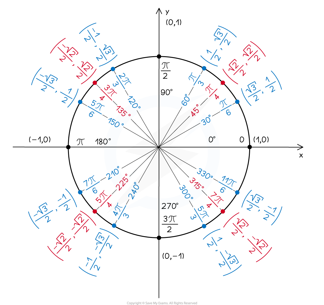 ib-aa-sl-3-4-exact-values-diagram-1