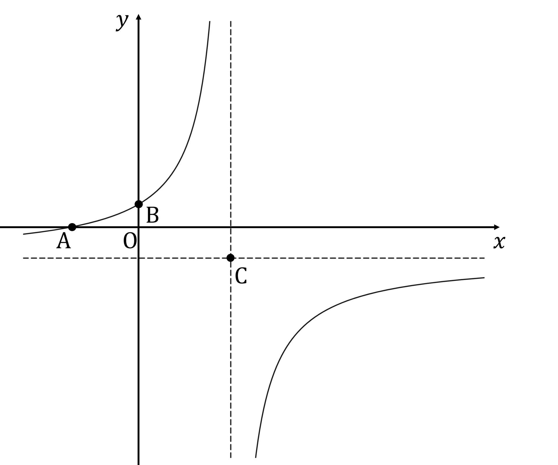 q1-2-5-ib-aa-hl-reciprocal-_-rational-functions-very-hard-maths-diagram