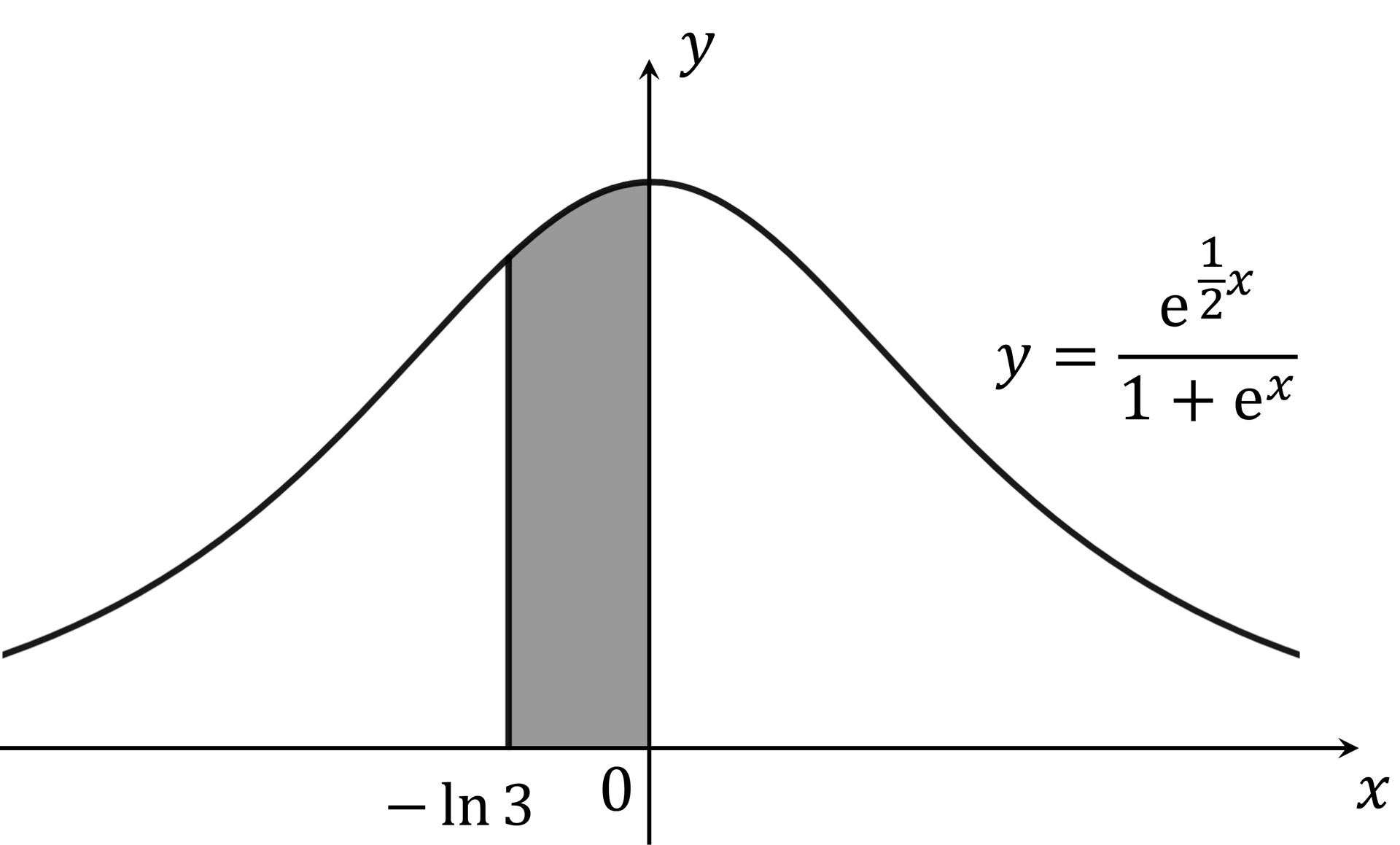 q10-5-9-ib-aa-hl-advanced-integration-very-hard-maths_diagram