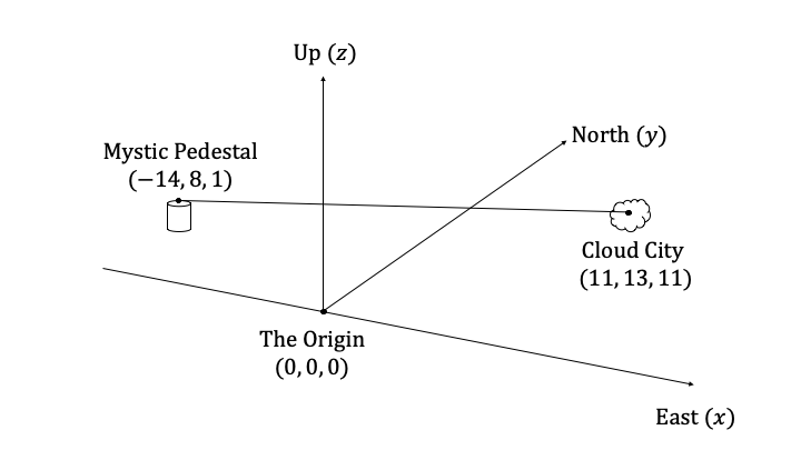q10-_3-10_vector-equations-of-lines_hard_ib_aa_hl_math_dig