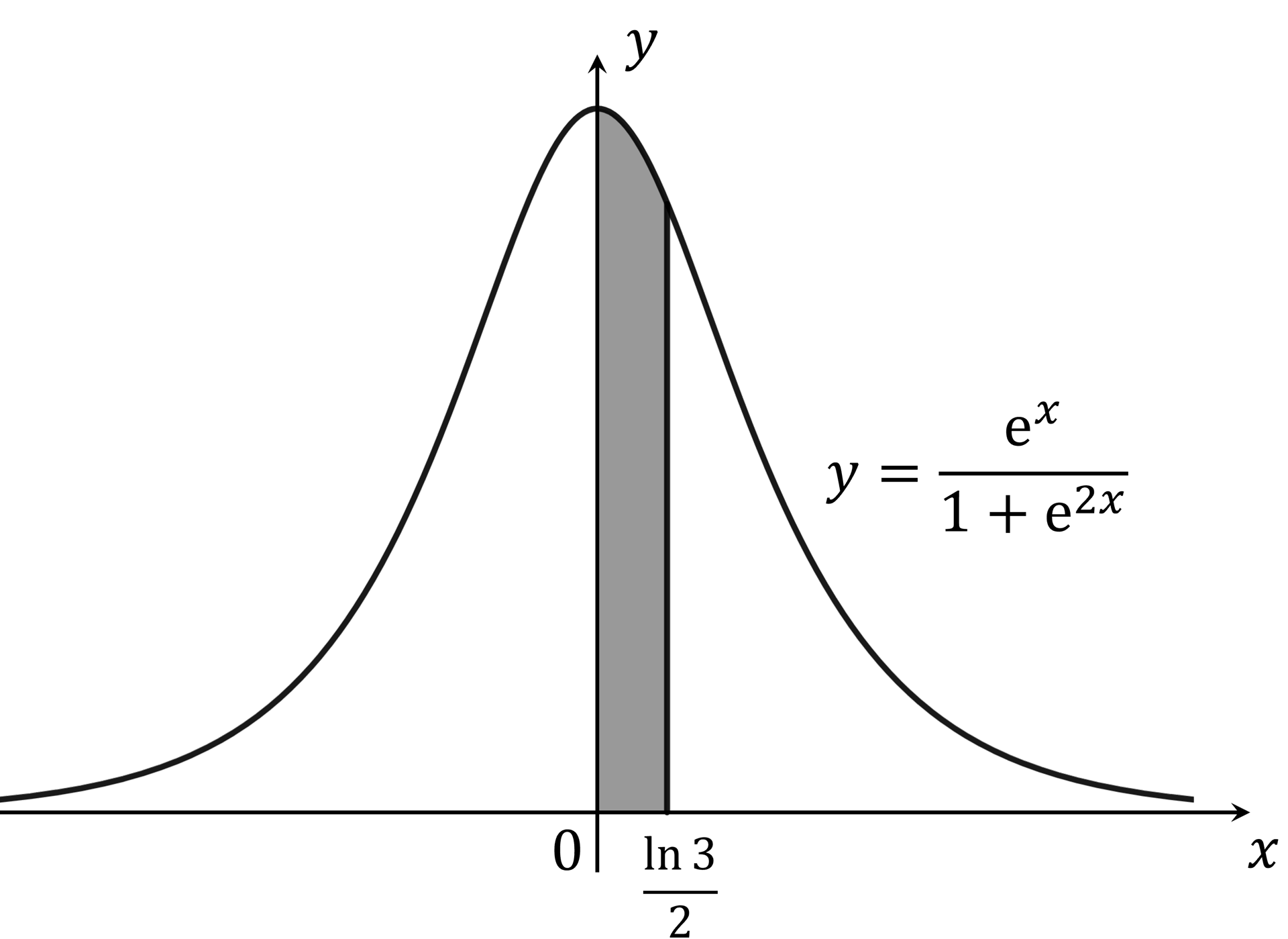 q10_ib-aa-hl_adavance-integration_hard_diagram