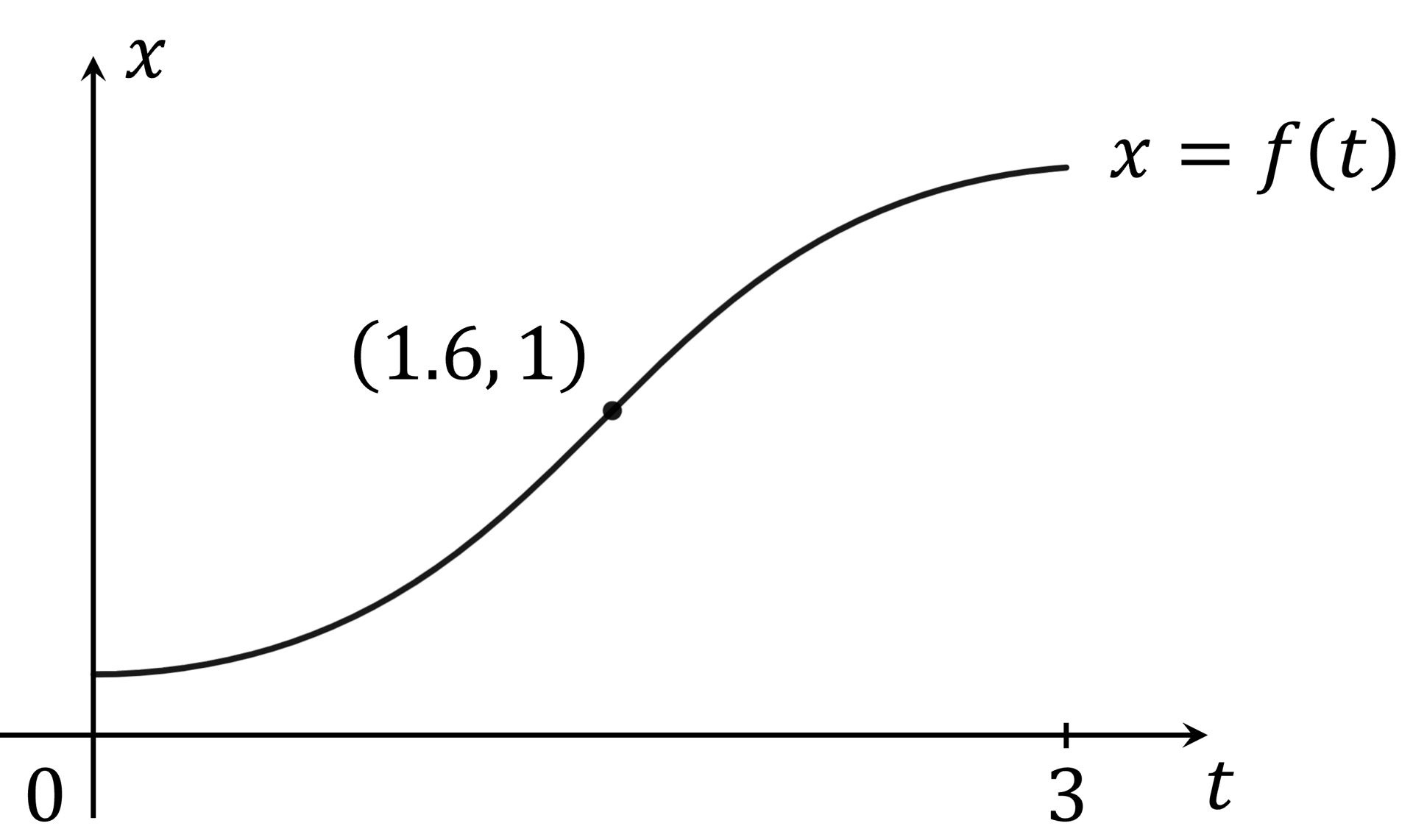 q10b_5-10_differential-equations_veryhard_ib_aa_hl_maths_diagram