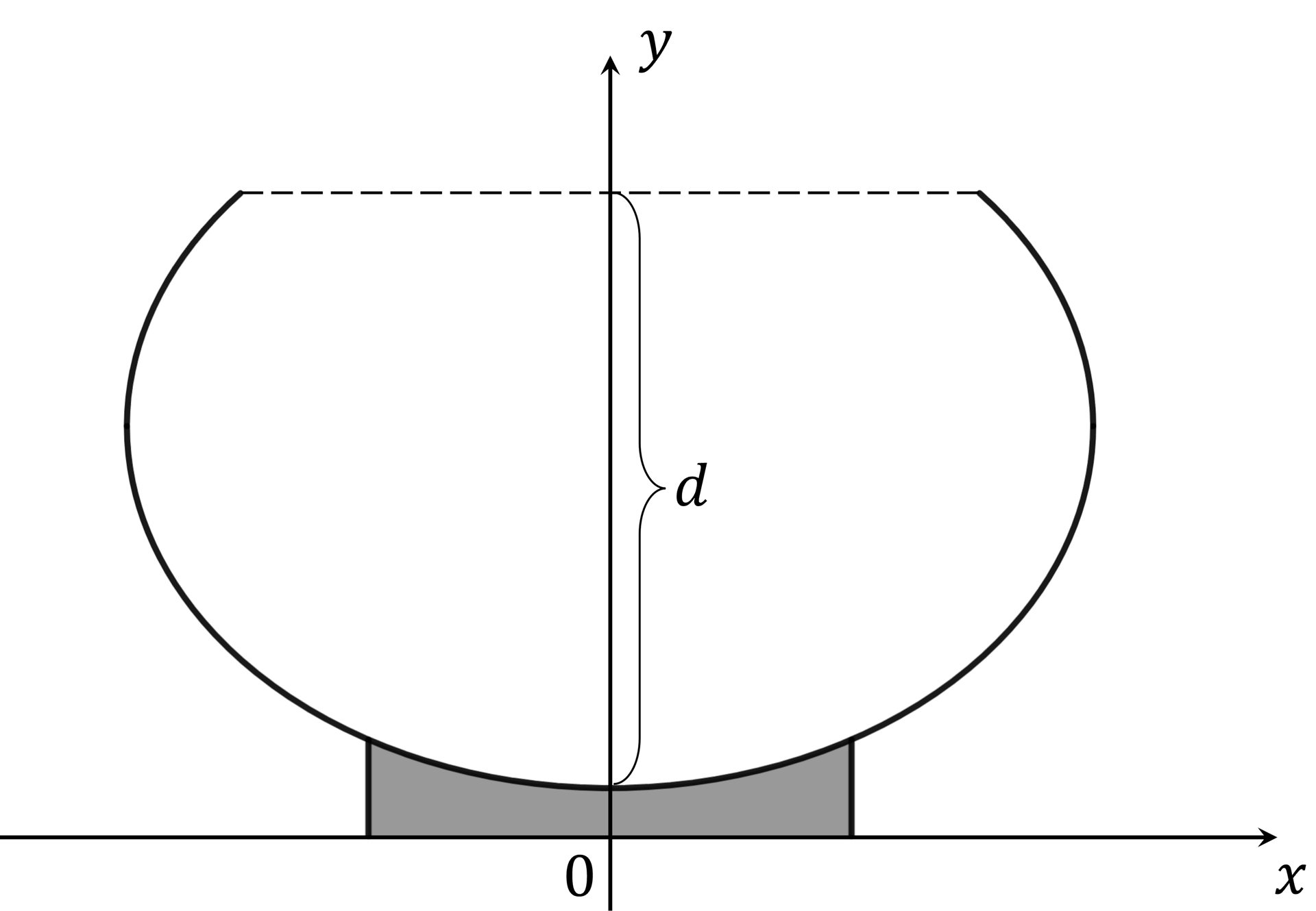 q12-5-9-ib-aa-hl-advanced-integration-very-hard-maths_diagram