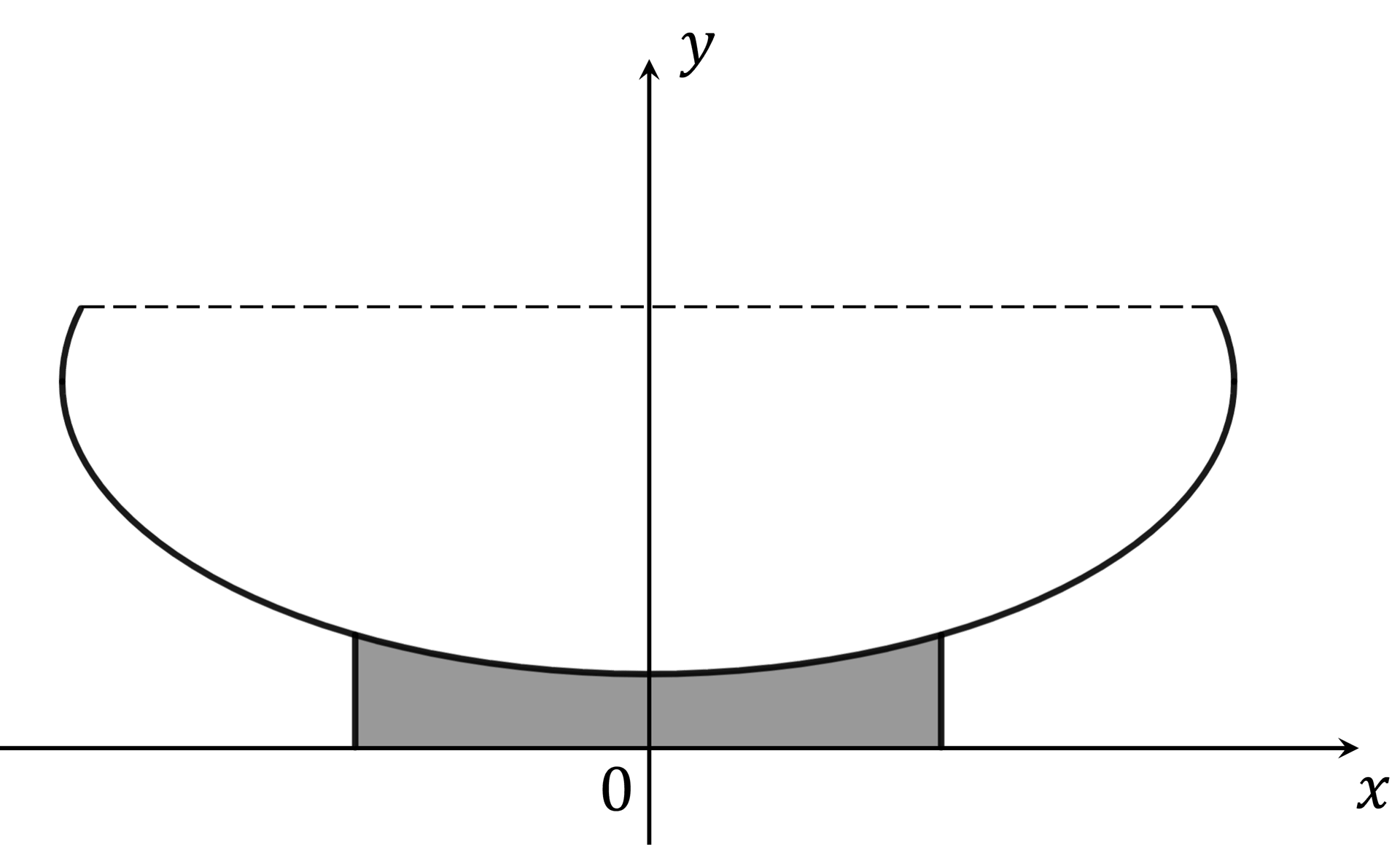 q12_ib-aa-hl_adavance-integration_hard_diagram