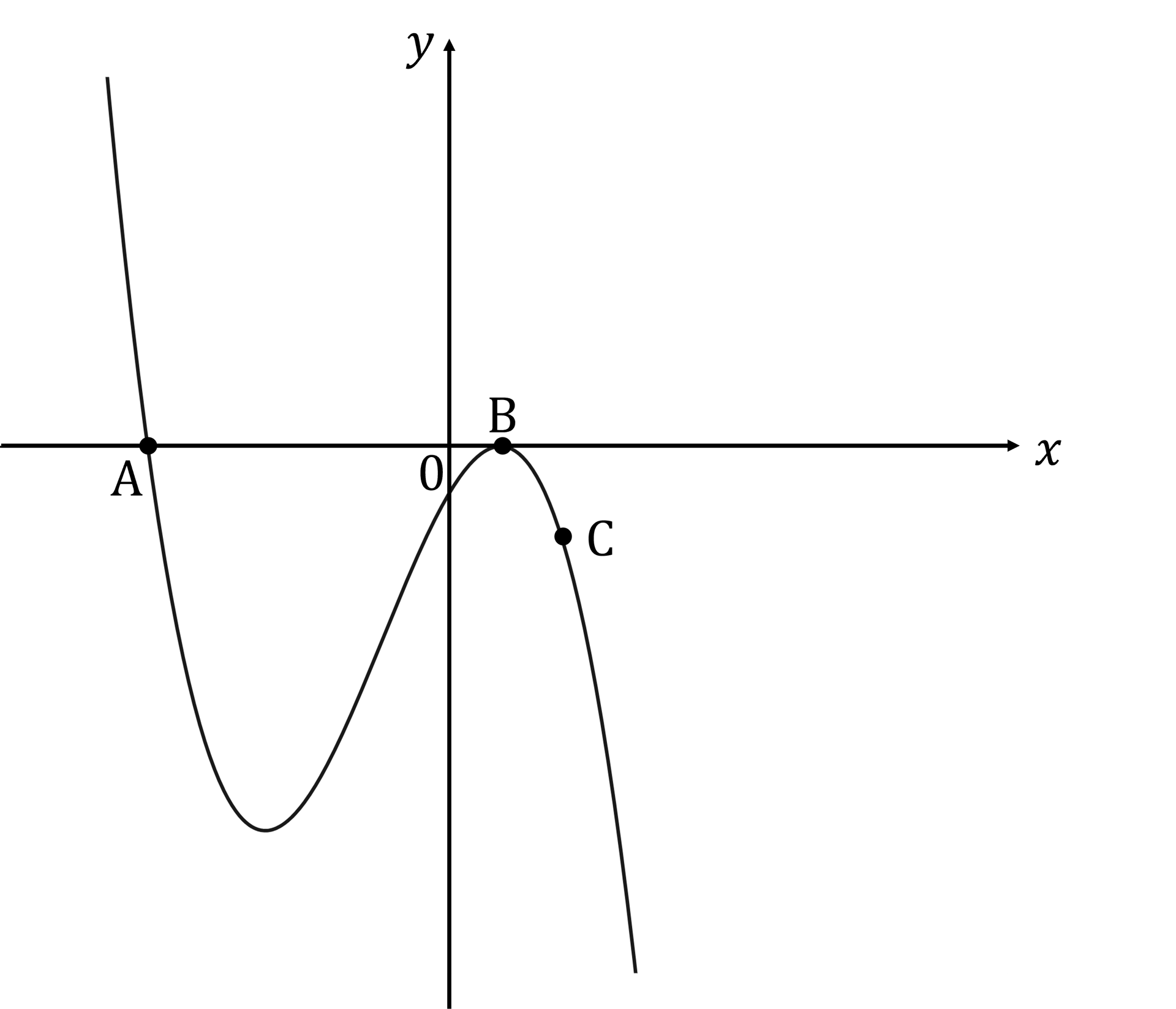 q3a_2-7_polynomial-functions_hard_ib_aa_hl_maths-dig