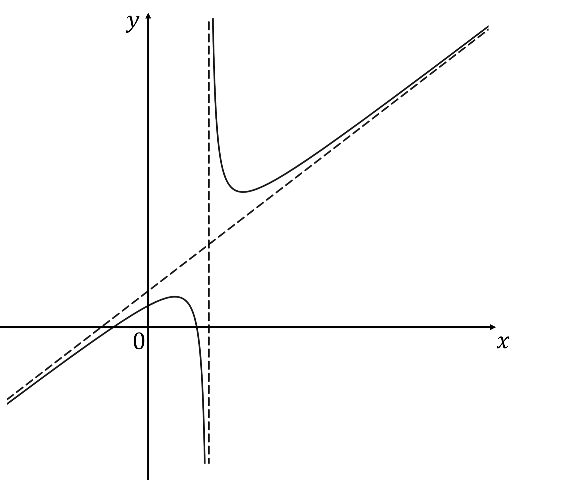 q4a-2-9-ib-aa-hl-further-functions-_-graphs-very-hard-dig