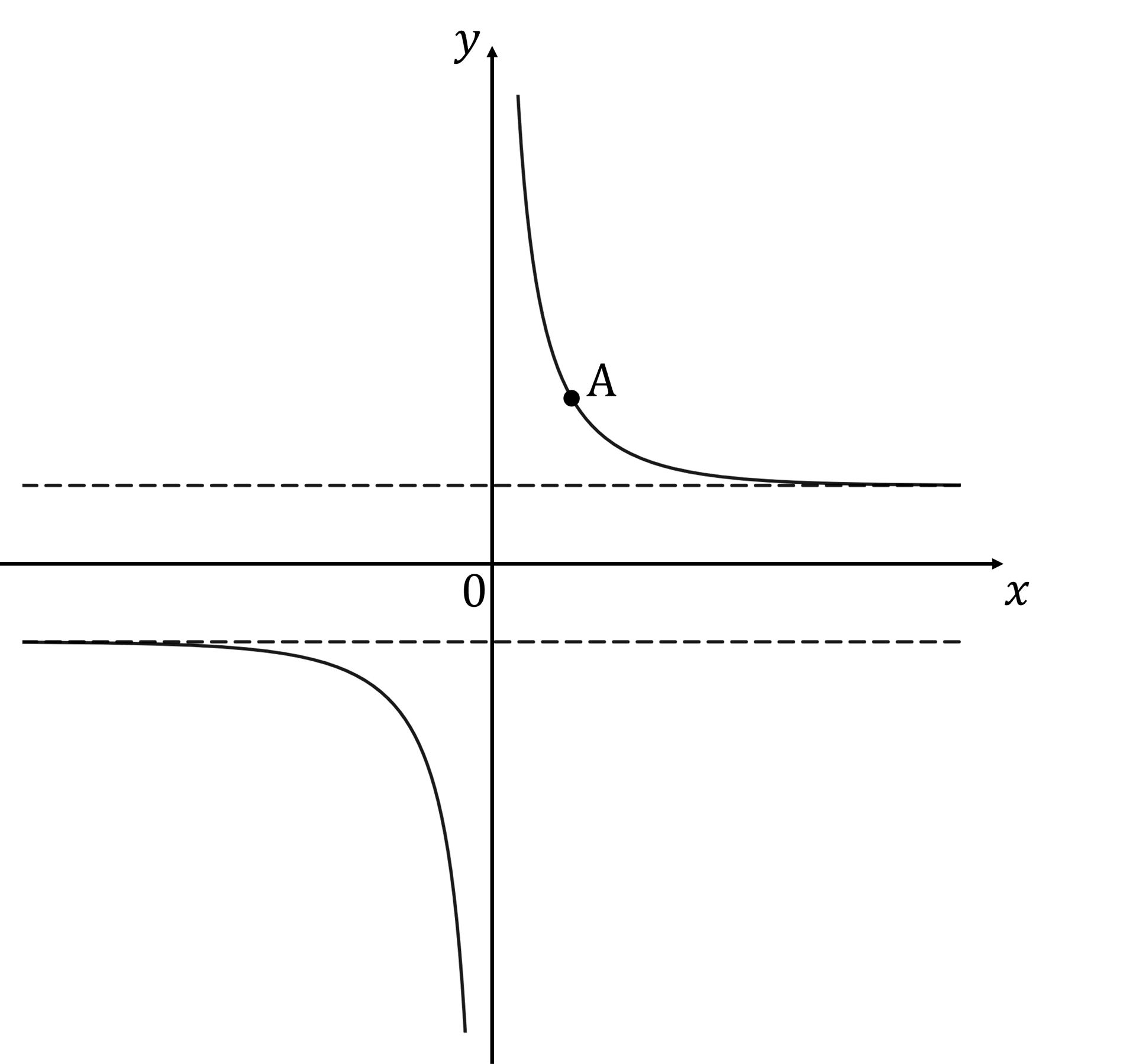 q5a-2-9-ib-aa-hl-further-functions-_-graphs-very-hard-dig