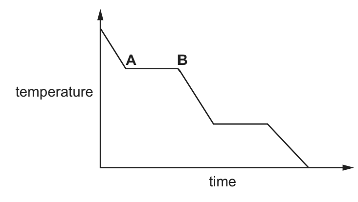 q5b0620-s20-qp-43