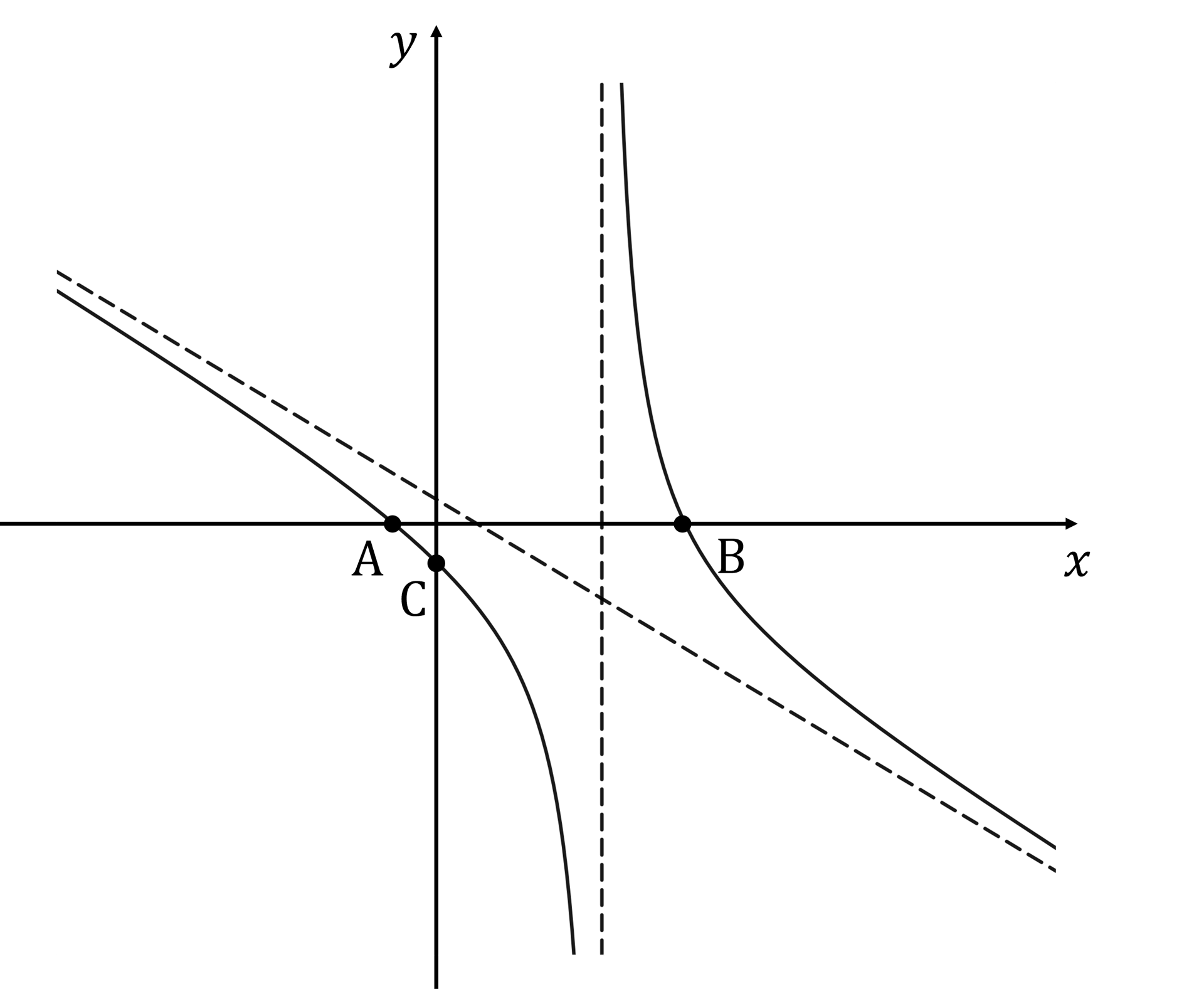 q6a-2-5-ib-aa-hl-reciprocal-_-rational-functions-very-hard-maths-diagram