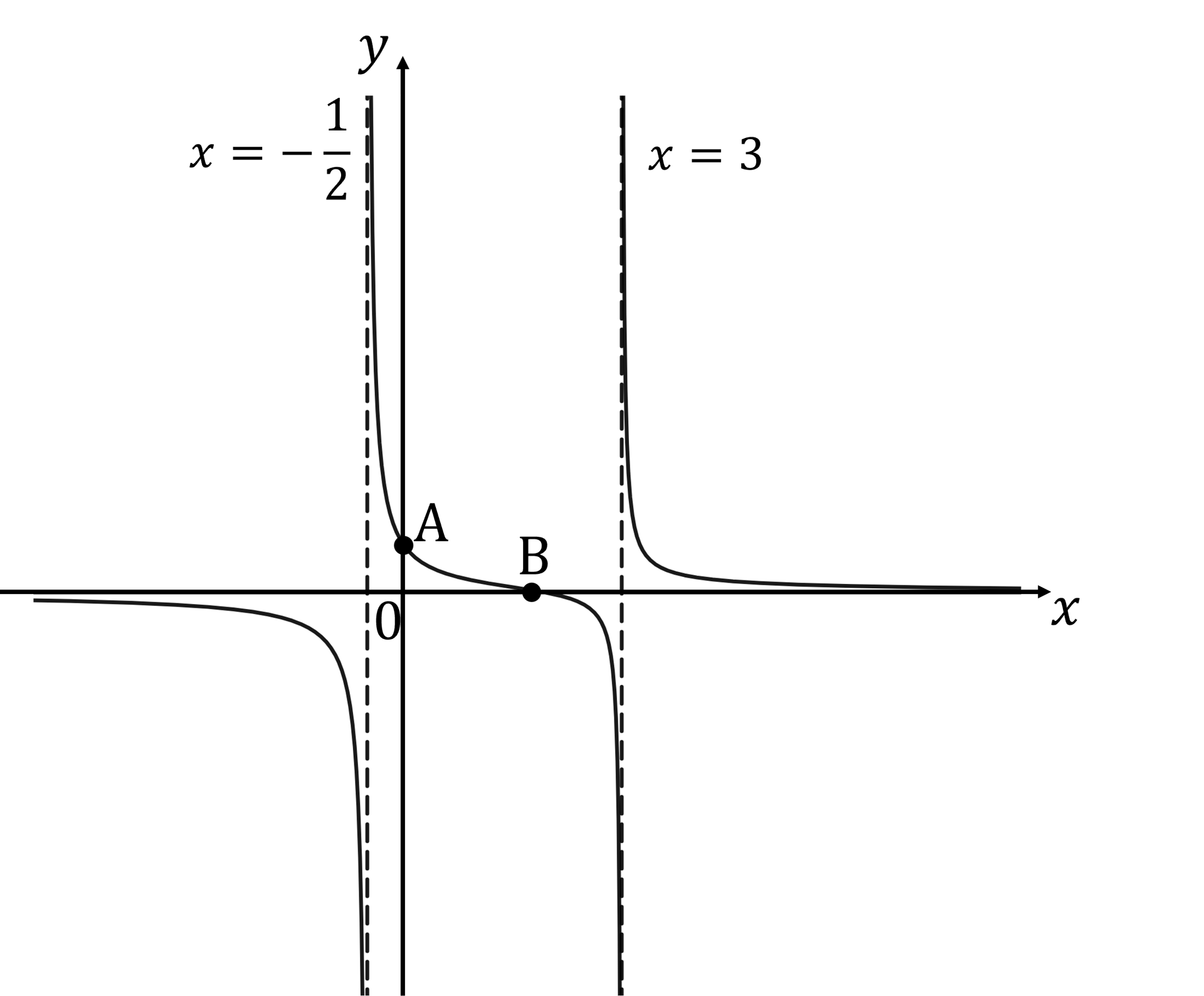 q7-2-5-ib-aa-hl-reciprocal-_-rational-functions-hard-maths-diagram