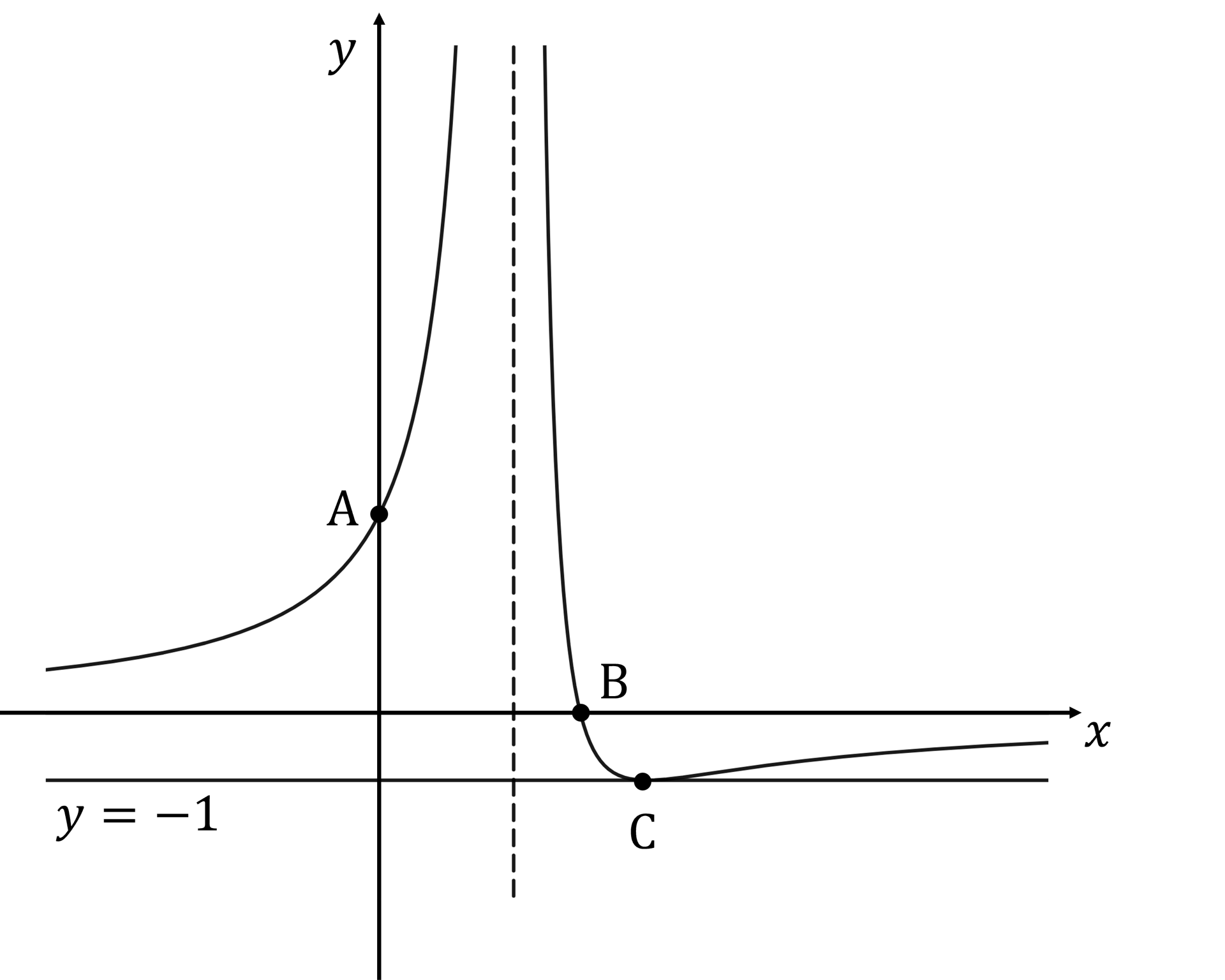 q7a-2-5-ib-aa-hl-reciprocal-_-rational-functions-very-hard-maths-diagram